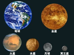 八大行星可分岩质行星和气态行星两类,然而两者质量界限至今不知