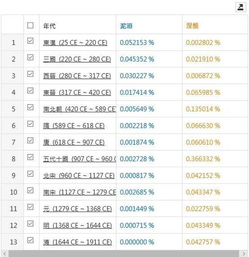 免费使用查重系统，这些地方值得一试