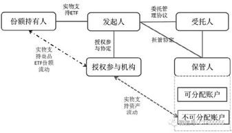 国内ETF运作模式是怎样的?