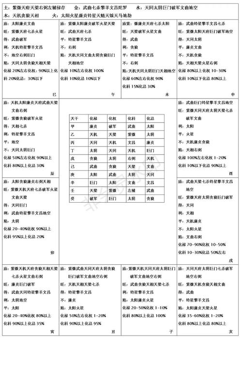 如何看流月,2020癸未月分析思路 本命大运适用 