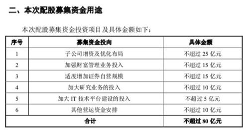 只有配股价低于配股时的股票市价，配股才能进行是什么意思