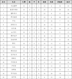 20到24赛季意甲积分,21赛季意甲积分榜