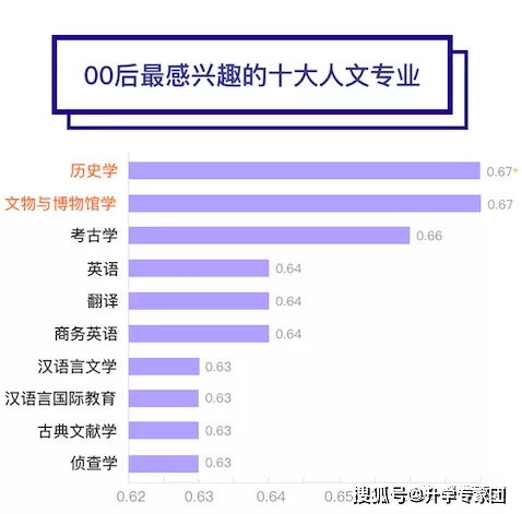 北师大发布 00后高考志愿兴趣报告 ,最个性的一代,终于来了