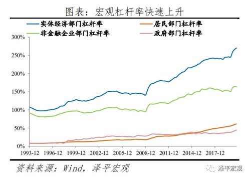 后期扩大投资怎么分配