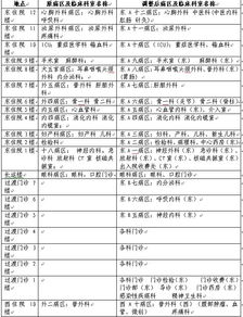 关于调整和规范病区及临床科室名称的通知 