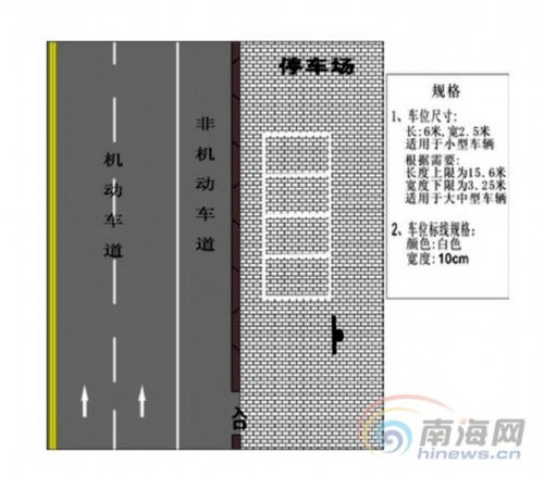 停车场出入口离道路红线距离(停车场道闸开口宽度)