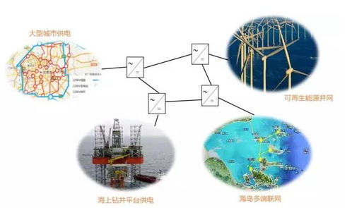 求PSCAD在柔性直流输电的运用相关方面的资料，例如建模，仿真过程……，最好有具体的仿真，用到矢量控制器