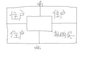 向大师请教口字型楼风水,打算买一个口字型楼的6楼 最高楼 ,想请教好不好啊 