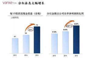 股票万科今年咋操作