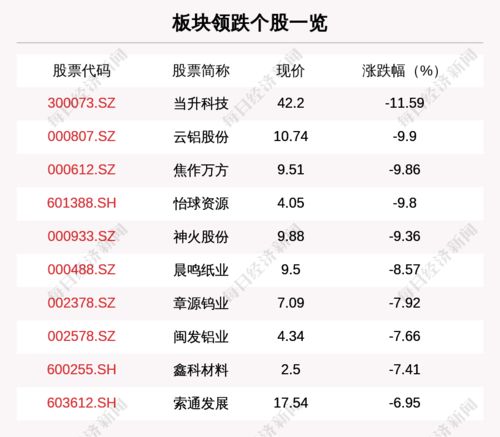 当升科技为什么近期跌的厉害 原因何在