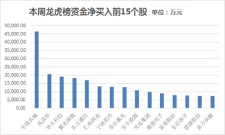 买入金额和卖出金额应相同怎么有净流出净流入