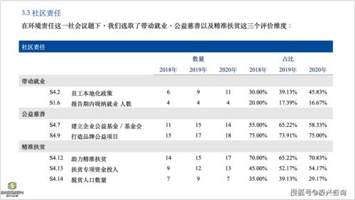 兴欣新材(001358.SZ)披露中签结果：中签号码共有3.52万个