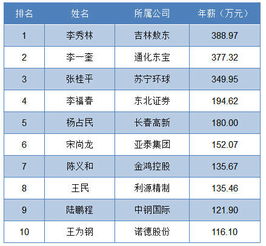 辽宁现在有多少家上市公司