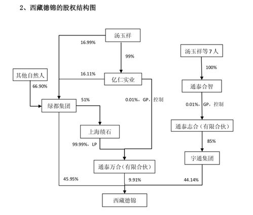 軟件著作權(quán)入股必須更名嗎