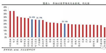 股权质押期间股价没涨解除股权质押后会大涨吗