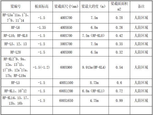 人防车库模板方案