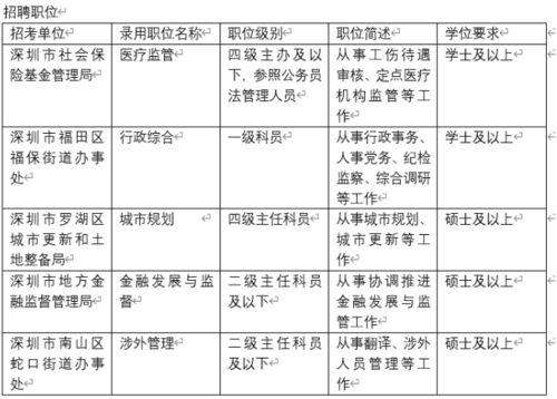 深圳首招港澳籍公务员446人争5职位 国产疫苗最快下月到港,你会接种吗
