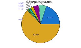 祥龙电业是什么板块的