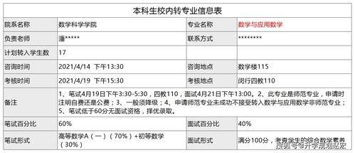 化学师范专业有哪些专业吗