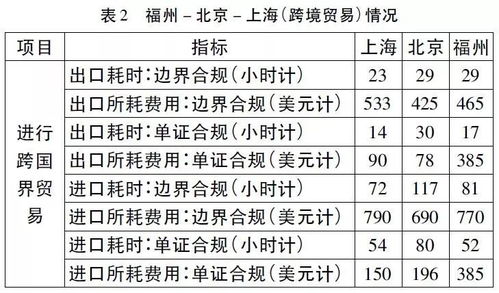 万方论文查重检测报告怎么看 