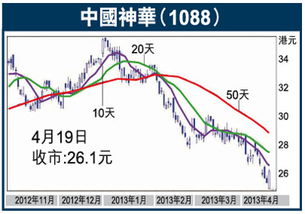 中国神华：9月煤炭销售量同比增长19.2%，达到3790万吨