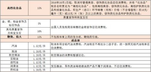 出售原材料，应交税金的计算方法：例：出售原材料11700.