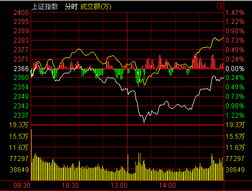 macd怎么判断个股已止跌企稳