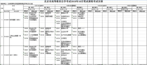 2013年10月自考时间(自考10月考试时间)