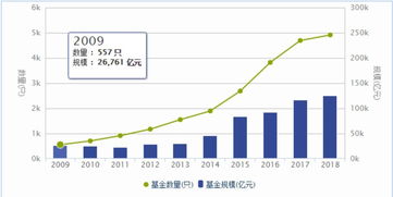 基金知识里的仓位、建仓是什么意思啊