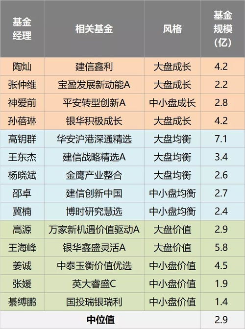 2022年打新基金技巧 如何寻找最优打新基金