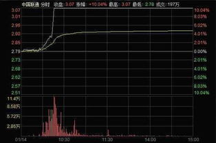 为什么有的涨停版不是%10而是%9.几