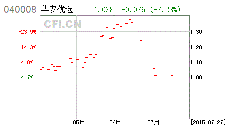 广发华福证券网上交易费用