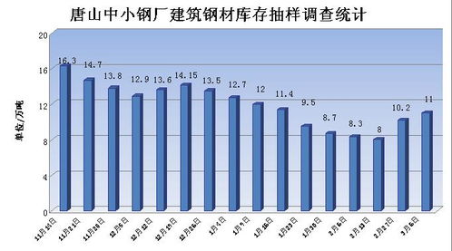 求河北、唐山小钢厂