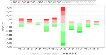 湖南投资000548这只怎么样（09年7月28日）