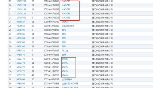 好兆头 商标拍出125万高价,商标注册取名取个好兆头