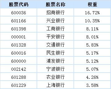 2021年2月5日银行股怎么下跌？