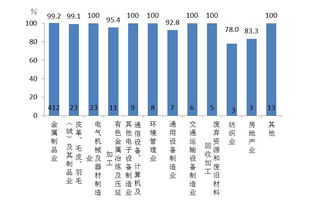 重金属是什么行业