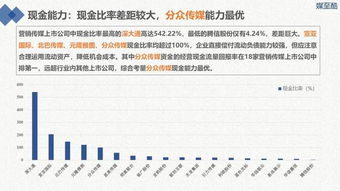 上市公司虚报业绩报告是否违法？