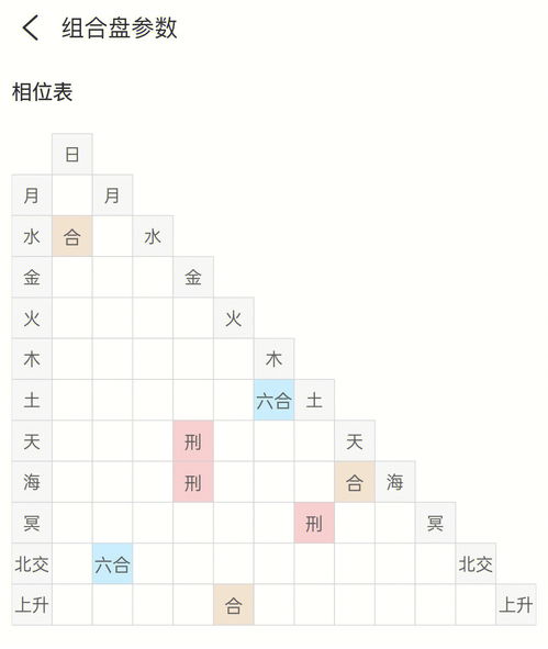 组合盘和时空盘这样的是不是没什么缘分呢 