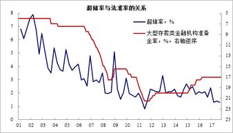 基础货币和m0的区别