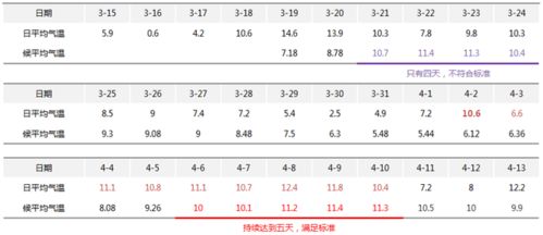 冬至就是冬季吗 这样划分季节可能并不准确