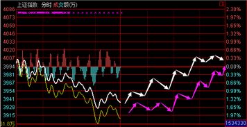 600148下午走势会怎么样啊