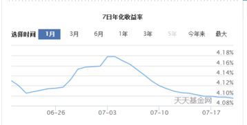 三年期国债，七年期债券，股票这三种投资理财产品各有什么优势