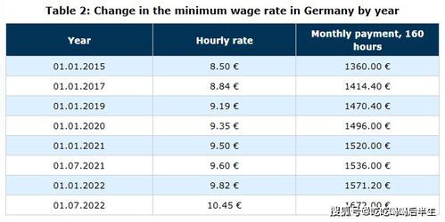 德国的工资水平如何 深度解析2020 2021年德国各职业的最低工资和平均工资