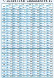 08年6月生男孩儿,身高99cm,体重15kg 从现在开始记录用金赛药业生长素的情况,给有矮小症孩子的爸爸妈妈们一个参考 老干部闲聊 年轻家庭 生活社区 