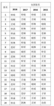 热议 信阳家长们都看看 这几个名字别再给孩子起了,2018新生儿爆款姓名公布