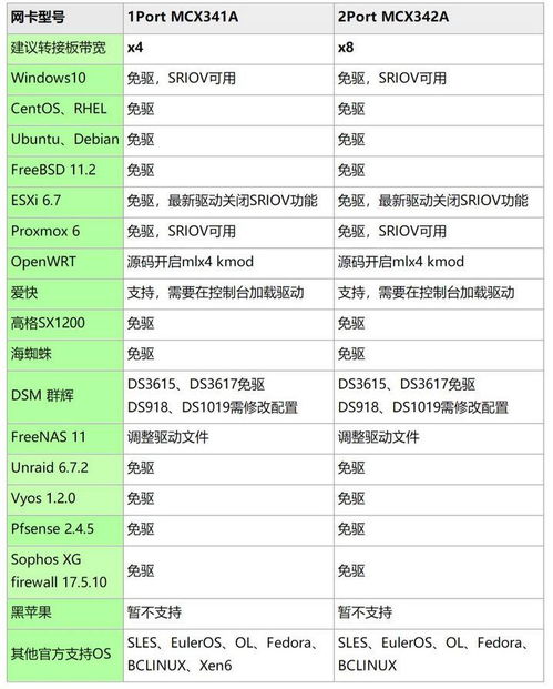 openwrt安装万兆驱动(浪潮服务器万兆网卡驱动)