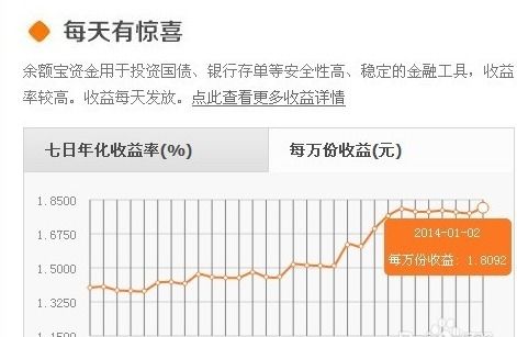 余额宝每日收益9.7元，年化率2.3%，求本金是多少