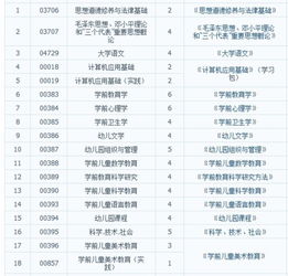 在校中专生可以自考大专吗 