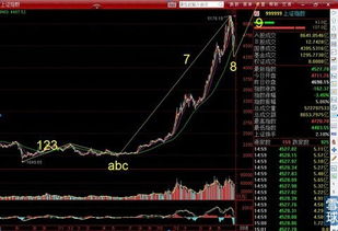 怎样确定波浪等级？波浪起点？